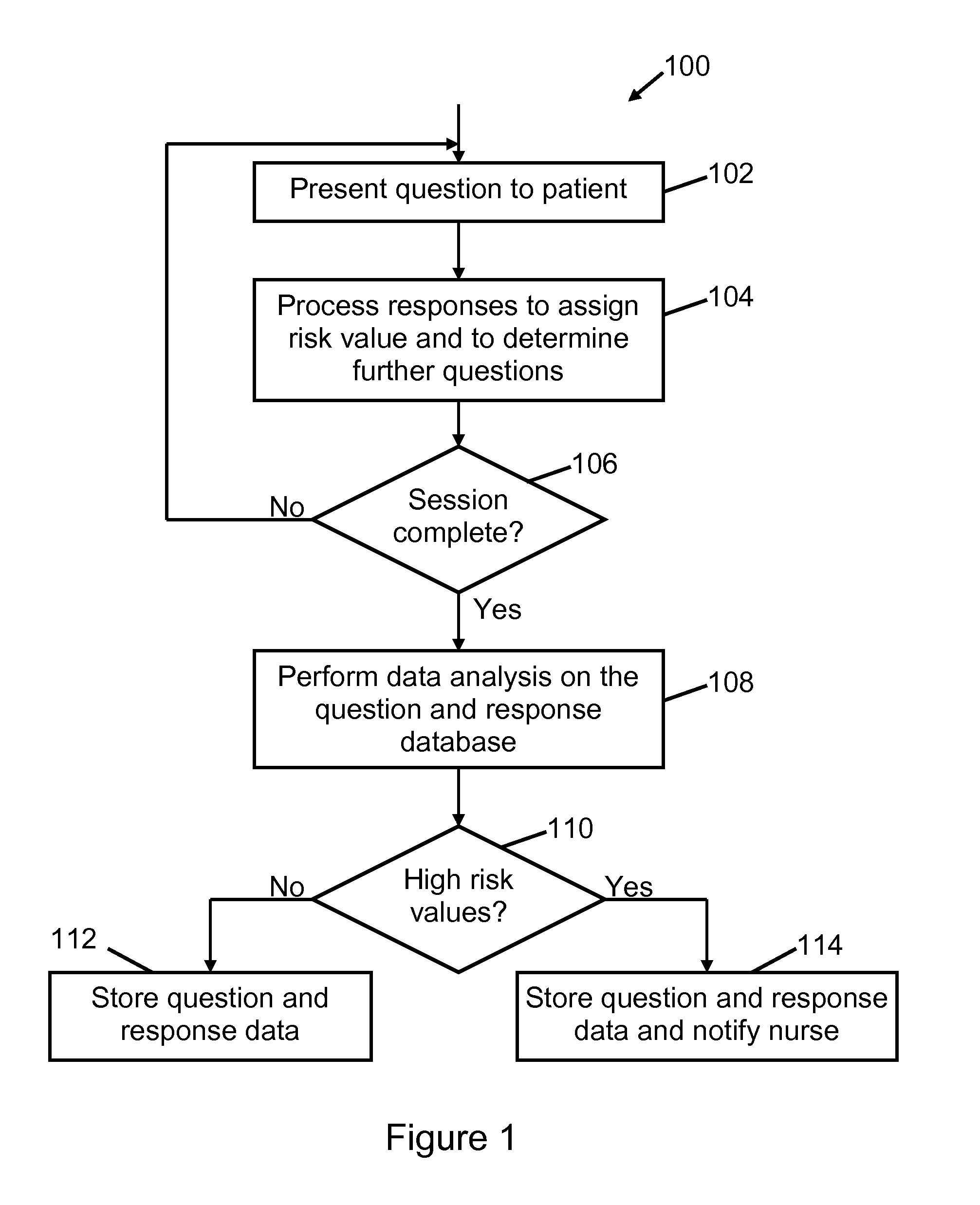 System and method for clustering data in input and output spaces