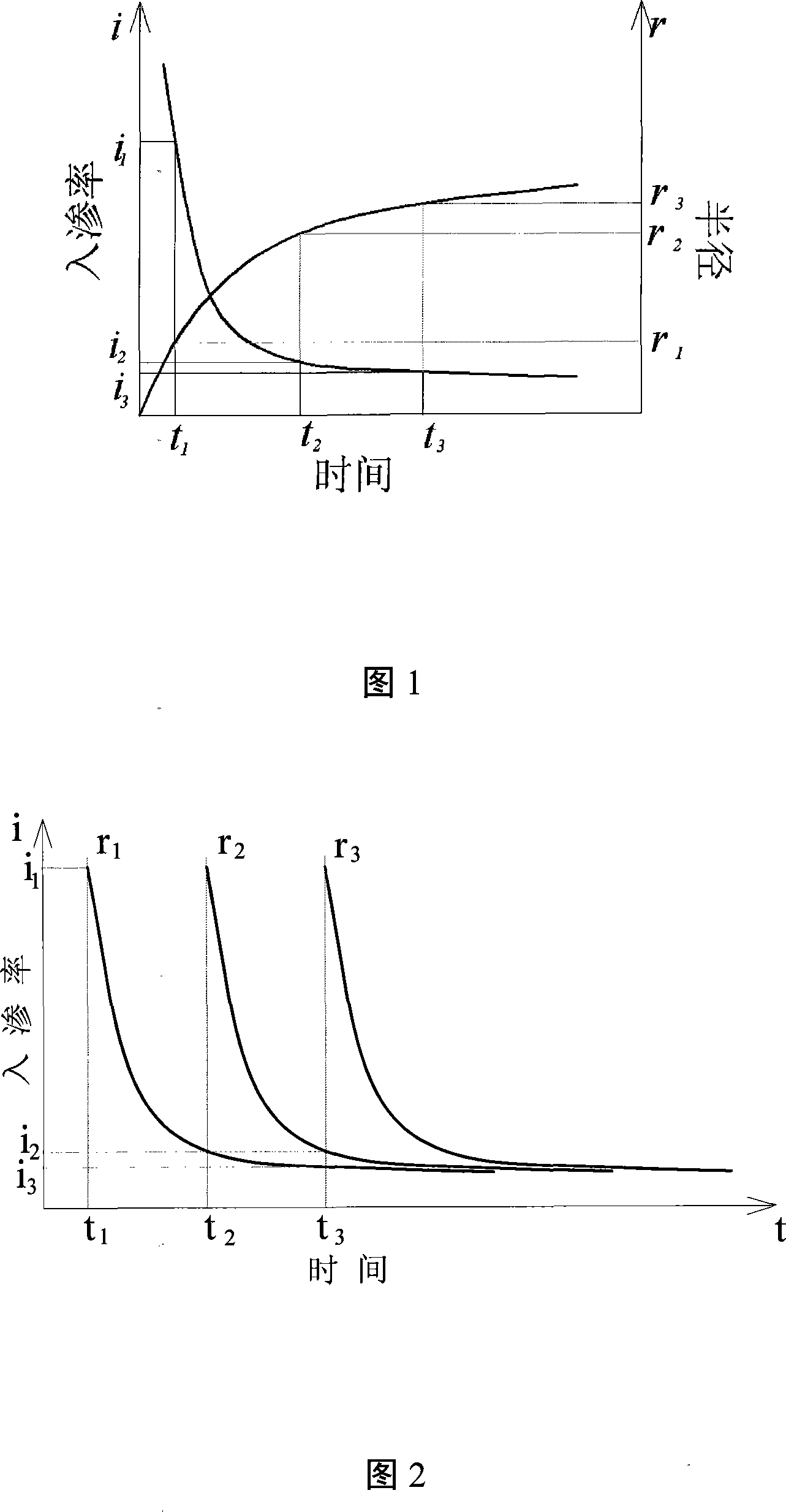 System and method for measuring soil infiltration capability