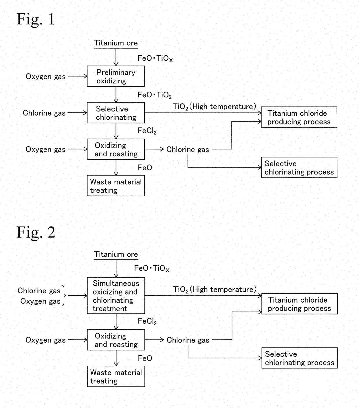 Method for improving quality of titanium-containing feedstock