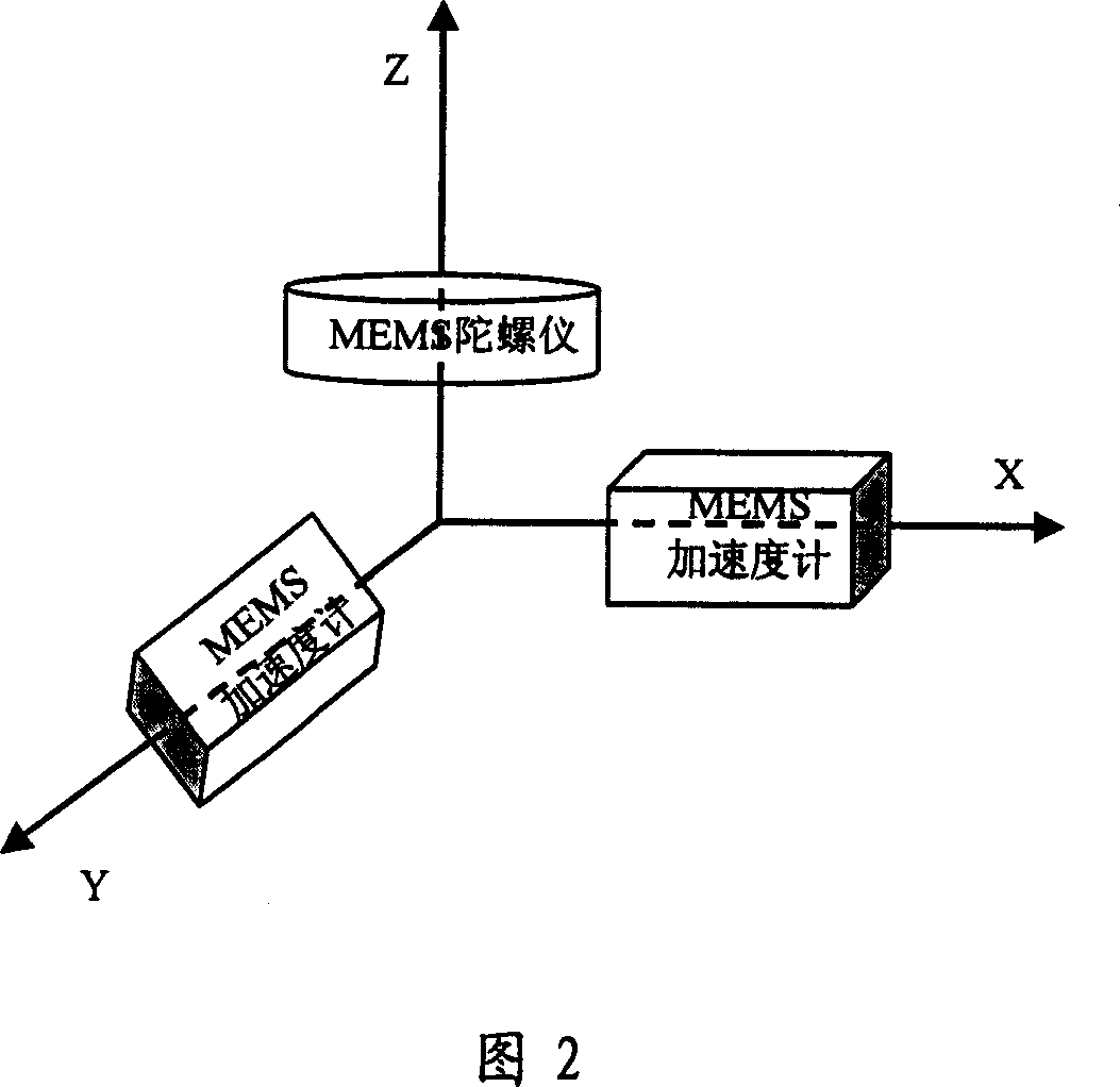 Inertia measuring and control method for preventing vehicle rollover