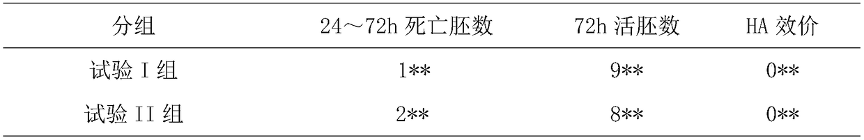 Traditional Chinese medicine composition for preventing and treating goose paramyxovirus disease as well as preparation method and application of traditional Chinese medicine composition