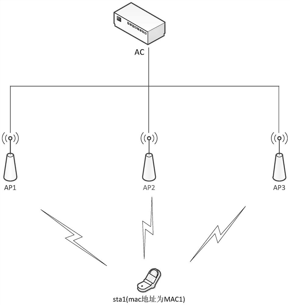 terminal-access-method-and-device-in-wireless-access-equipment