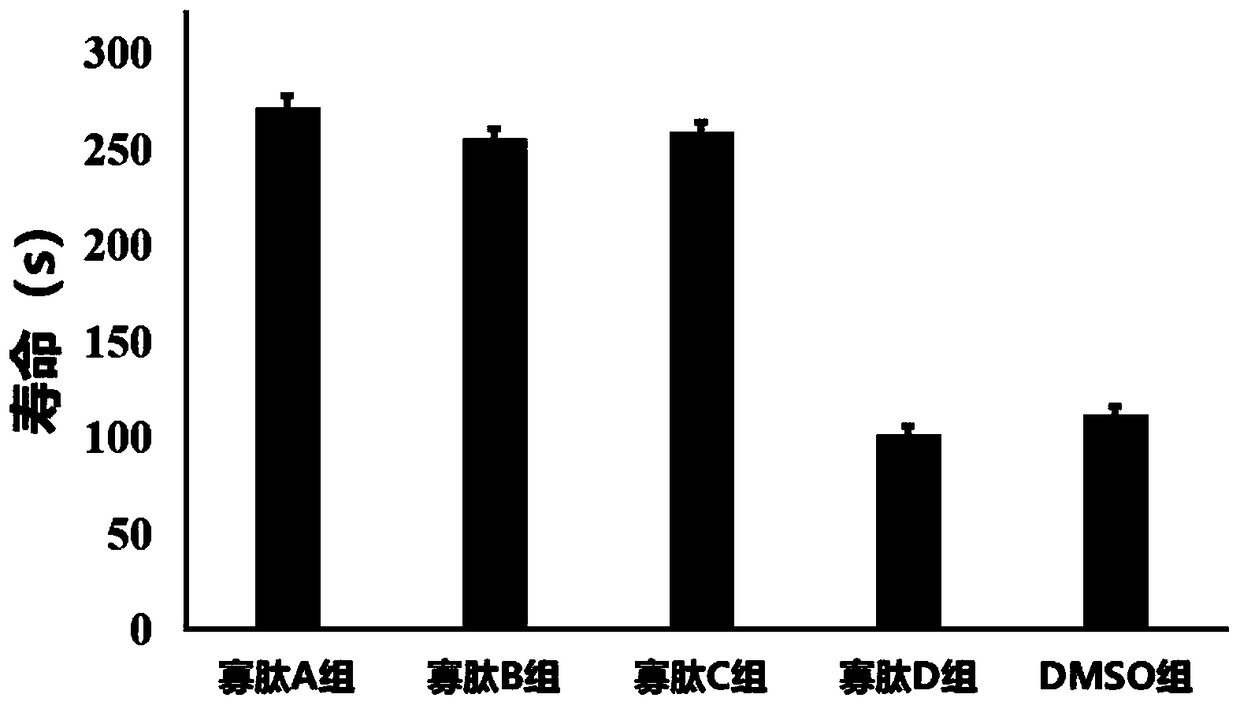 Oligopeptide and application thereof