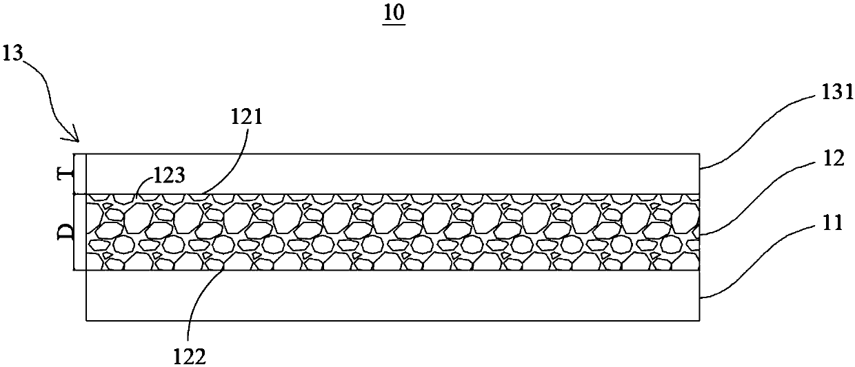 Negative pole piece, preparation method thereof and electrochemical device