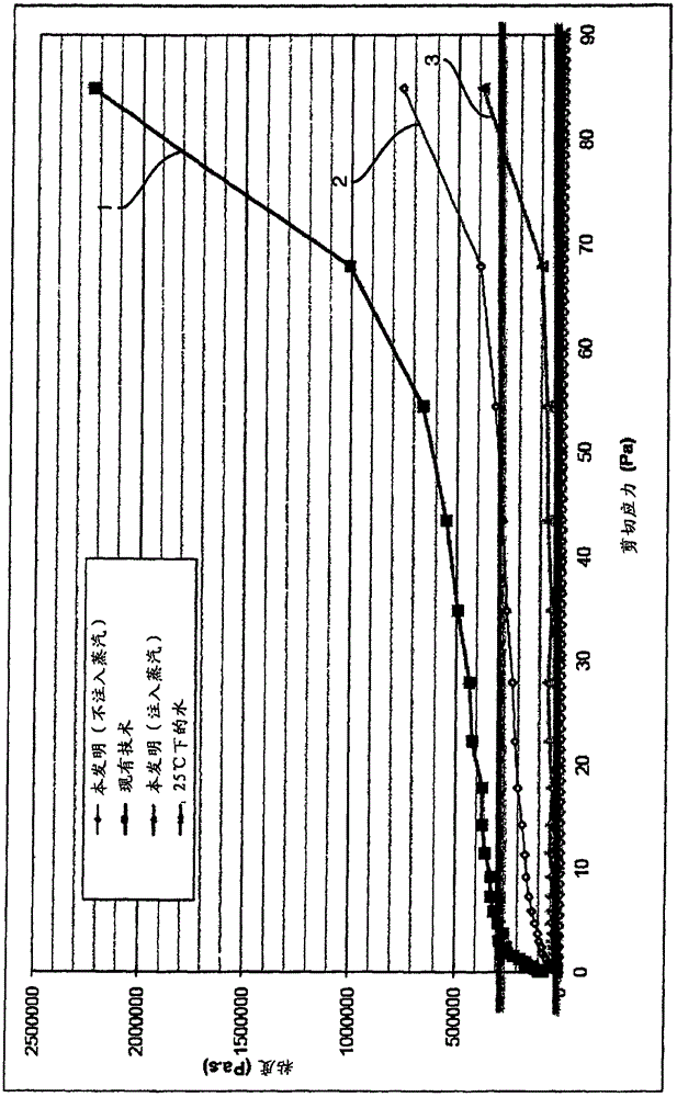 Method for the continuous thermal hydrolysis of sludge with a high dryness value