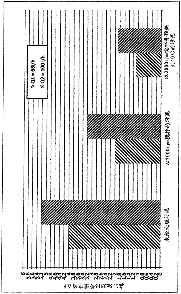 Method for the continuous thermal hydrolysis of sludge with a high dryness value