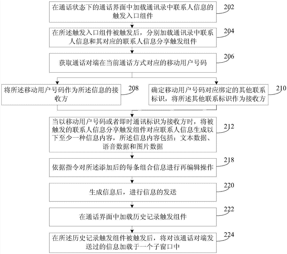 Method and device for sharing contact person information
