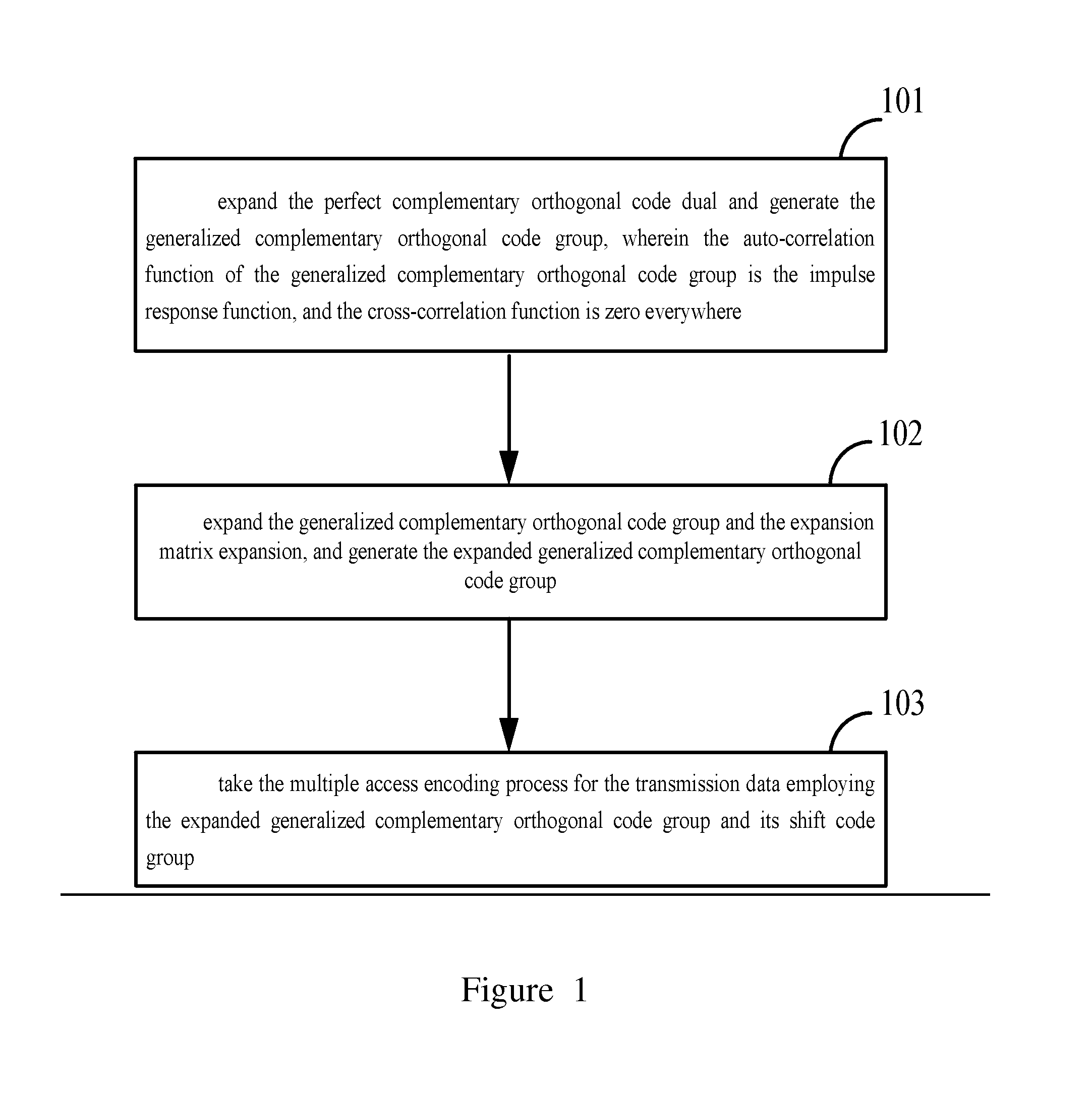 Methods and systems for multiple access encoding, transmission and decoding