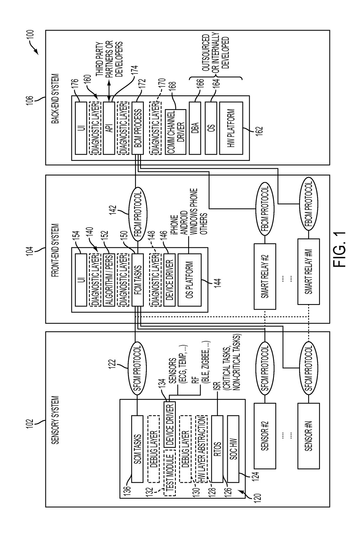 System and method for reliable and scalable health monitoring