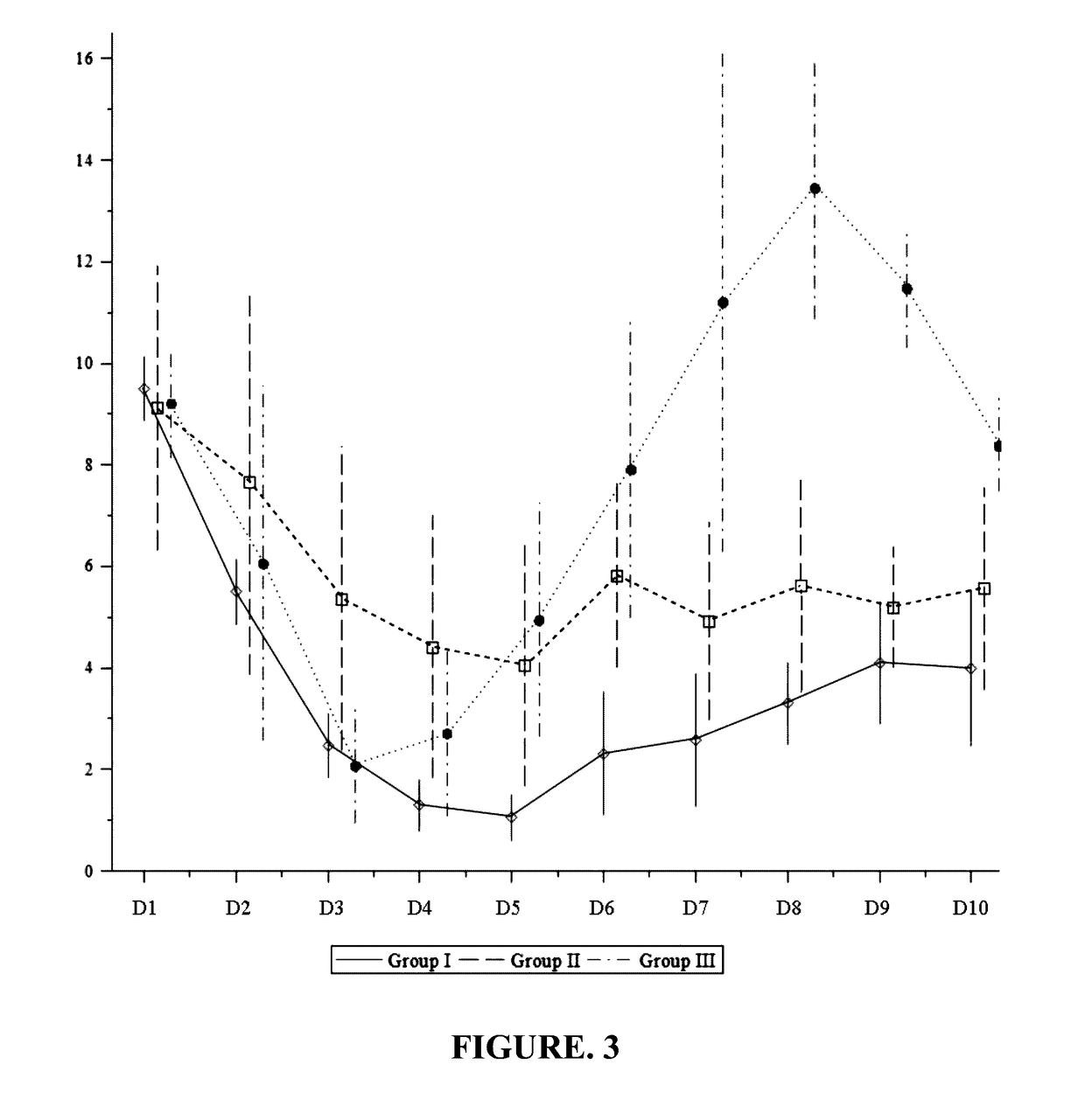 Method to improve safety and efficacy of Anti-cancer therapy