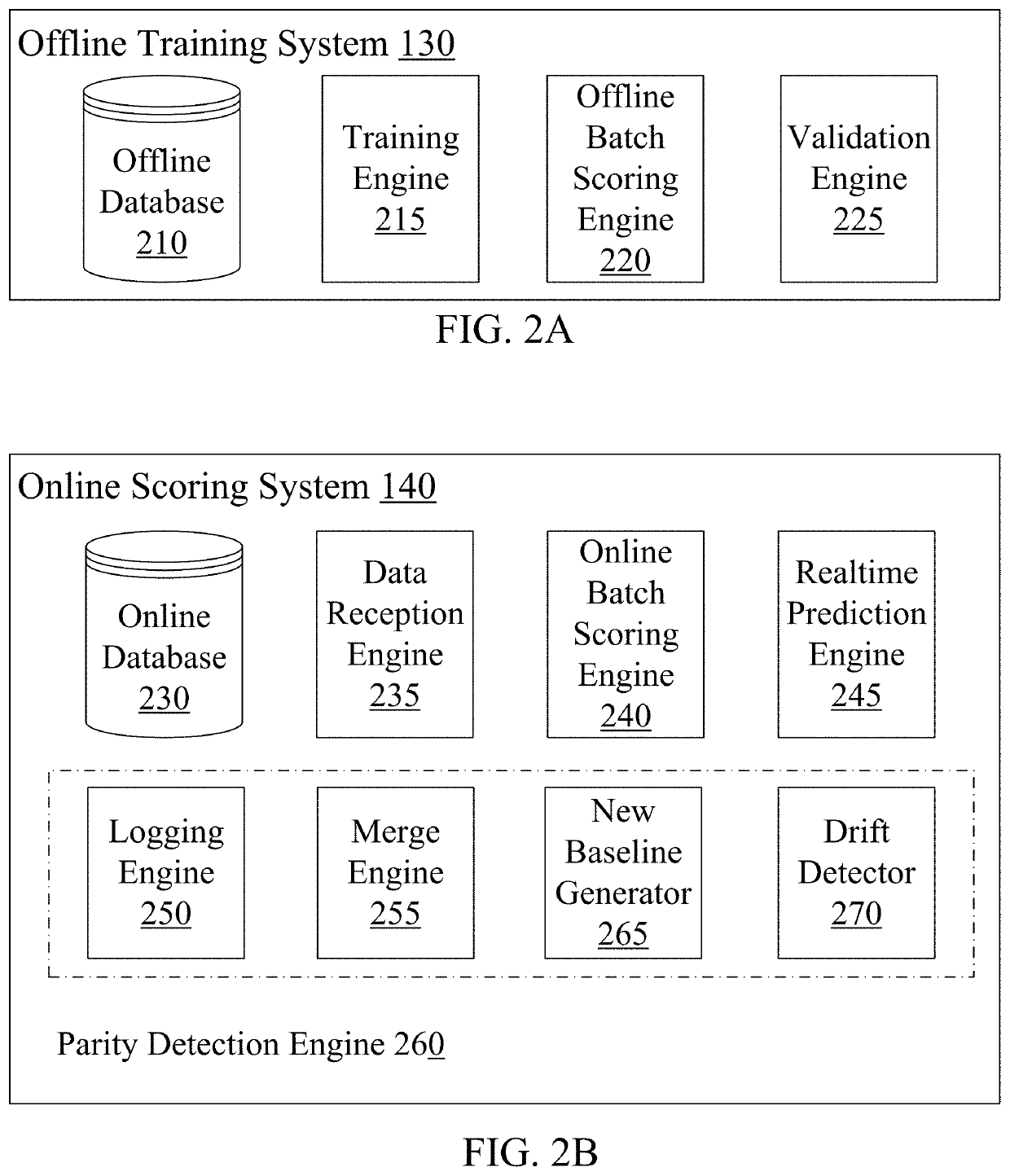 Real-time drift detection in machine learning systems and applications