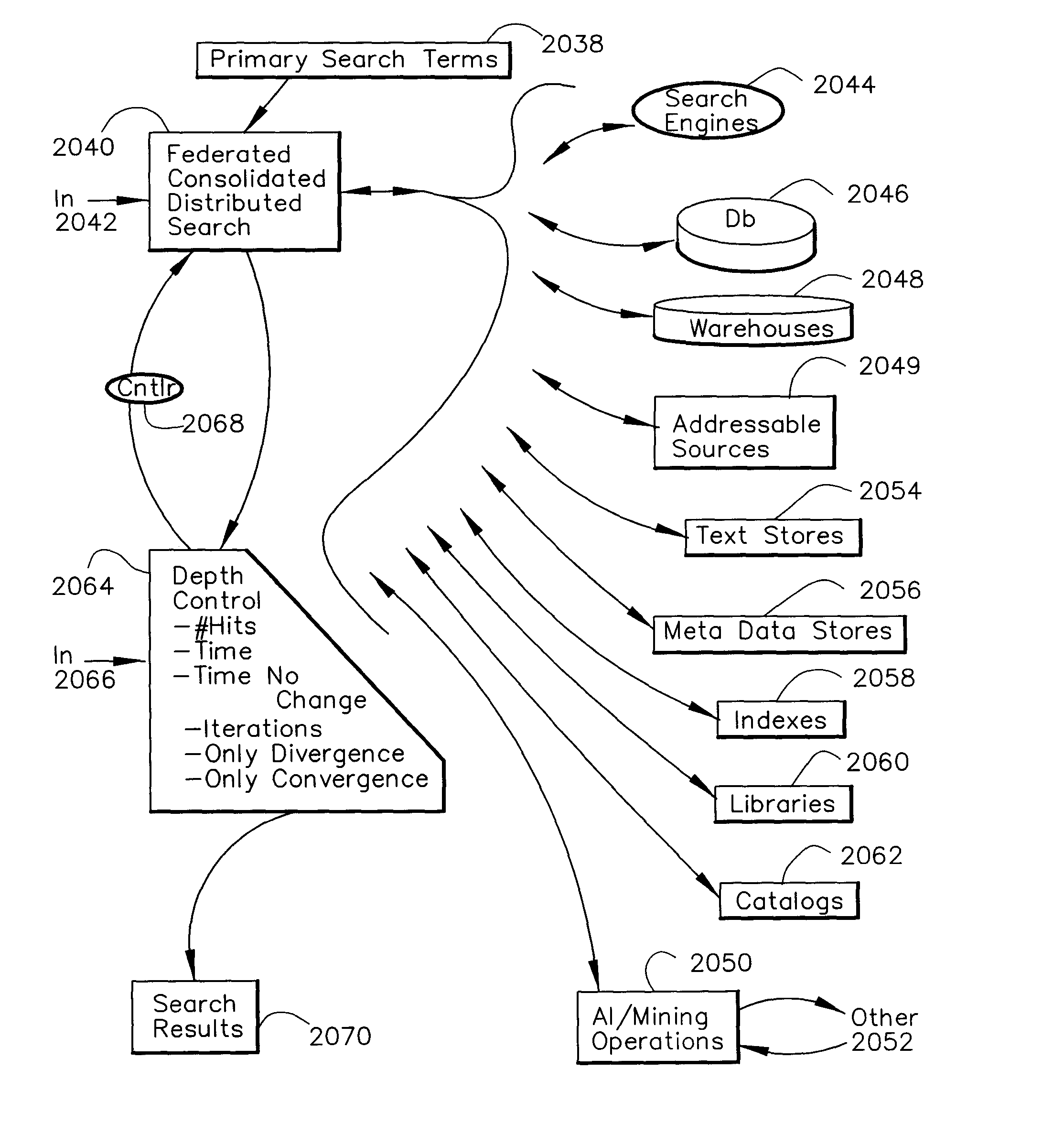Information Life Cycle Search Engine and Method