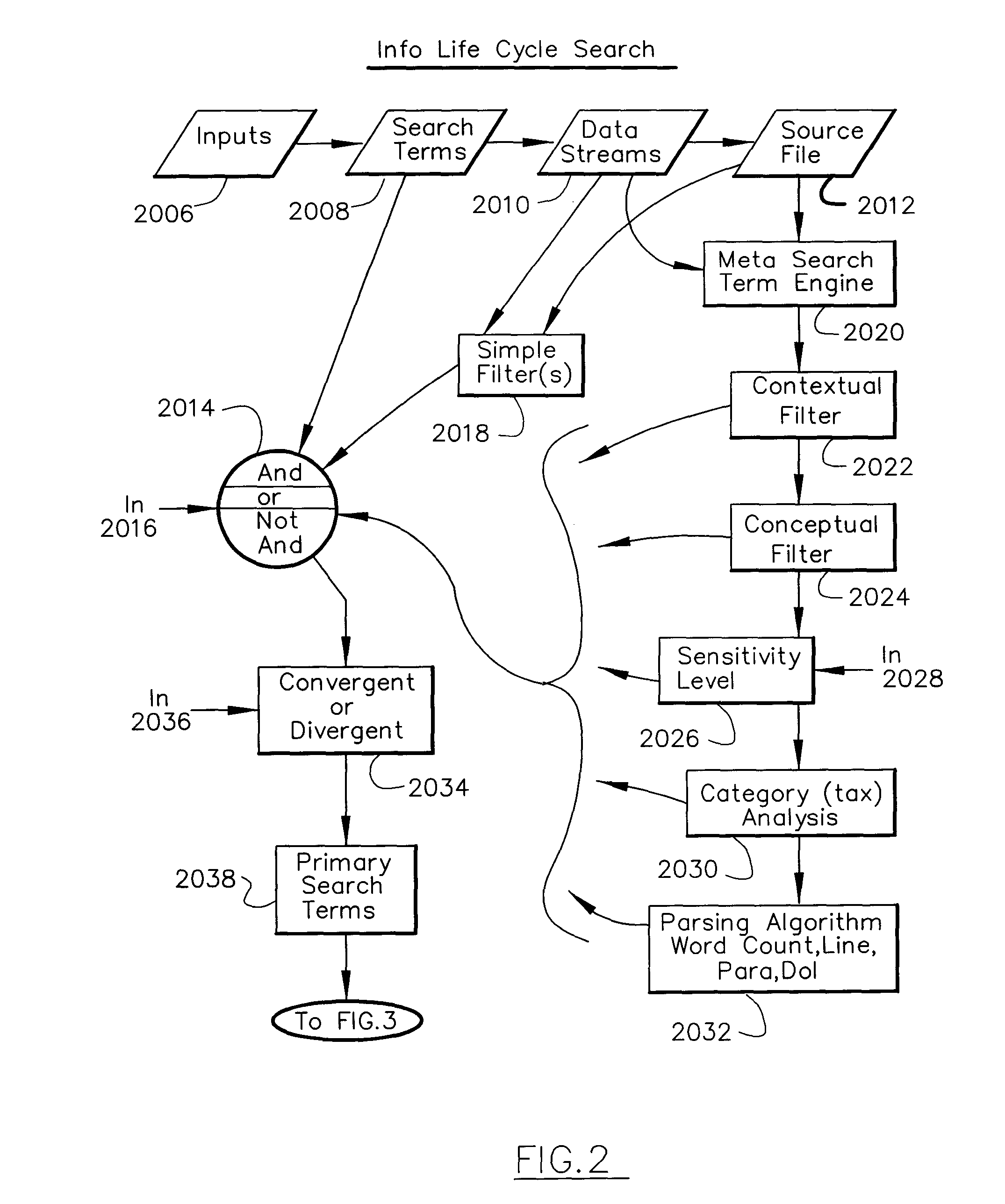 Information Life Cycle Search Engine and Method