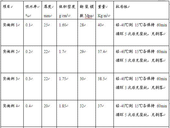 A light-weight high-strength travertine and its preparation method