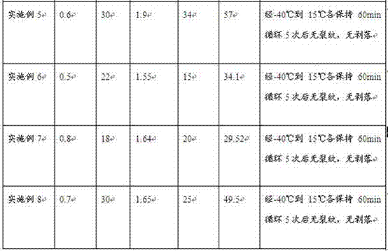 A light-weight high-strength travertine and its preparation method