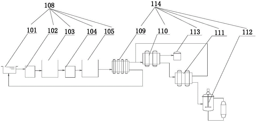 Treatment method and equipment of high-salt waste water