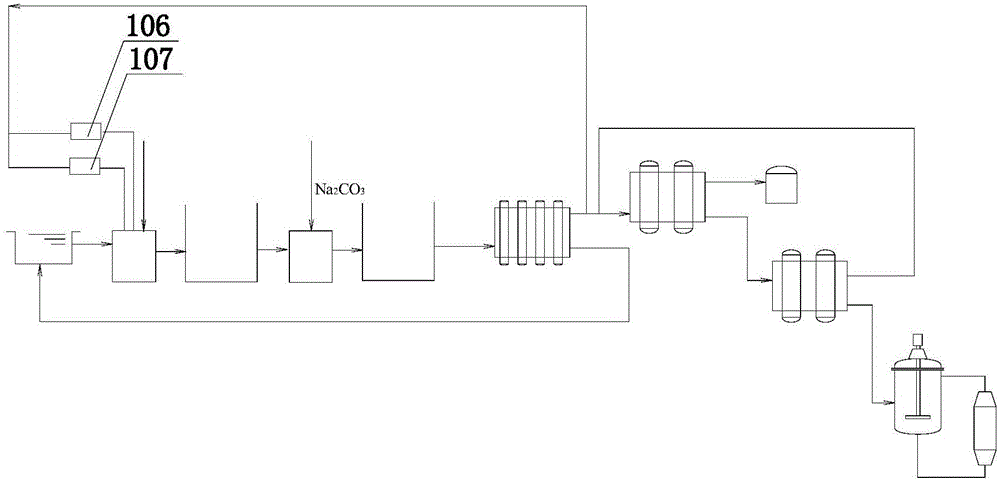 Treatment method and equipment of high-salt waste water