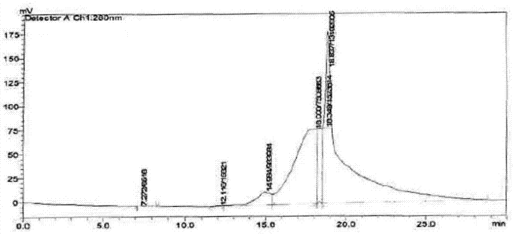 Chinese wolfberry glycopeptide, preparation method and applications thereof
