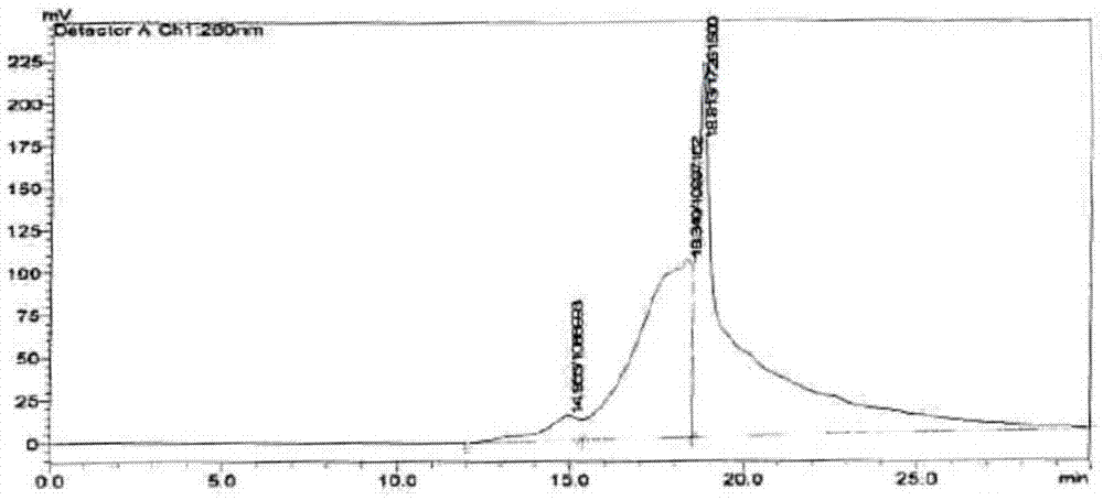 Chinese wolfberry glycopeptide, preparation method and applications thereof