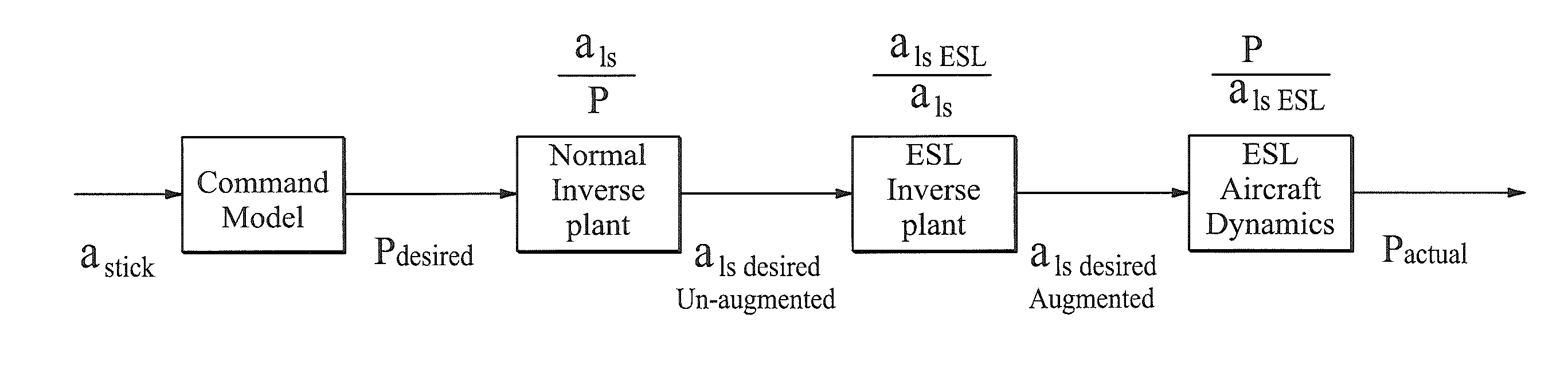 External Load Inverse Plant