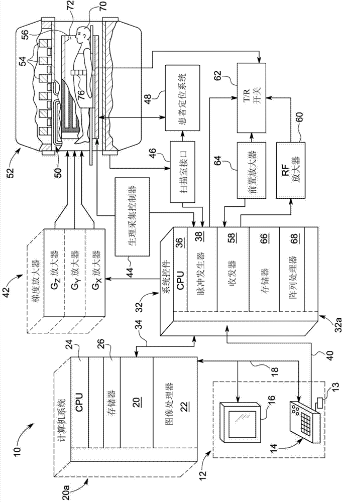 System for magnetic field distortion compensation and method of making same