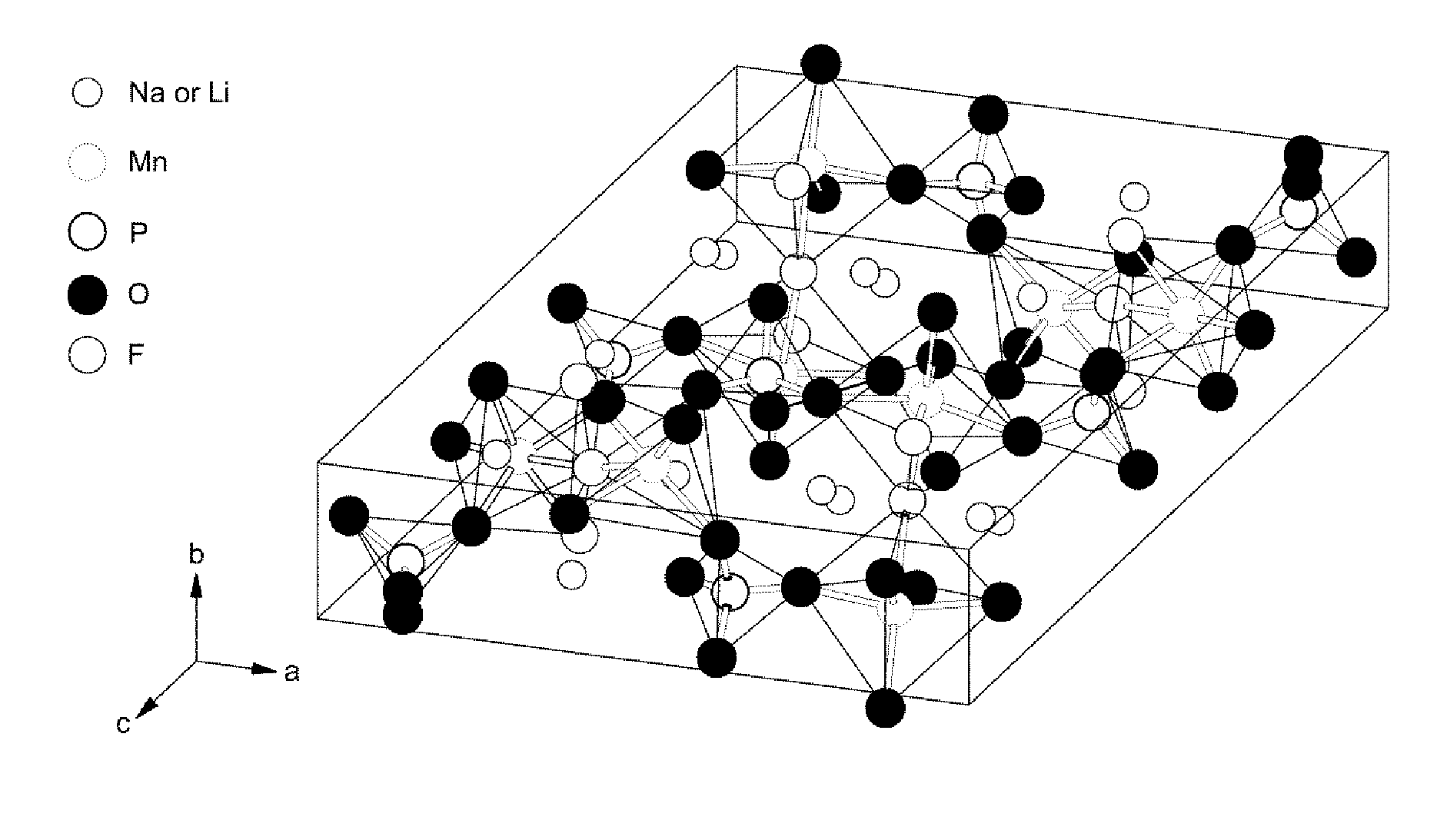 Compositions and methods for manufacturing a cathode for a secondary battery