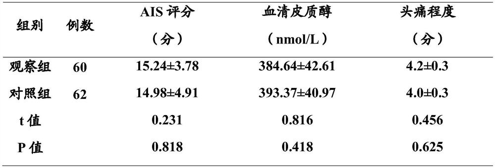 Traditional Chinese medicine composition for improving sleep quality and its preparation method and application