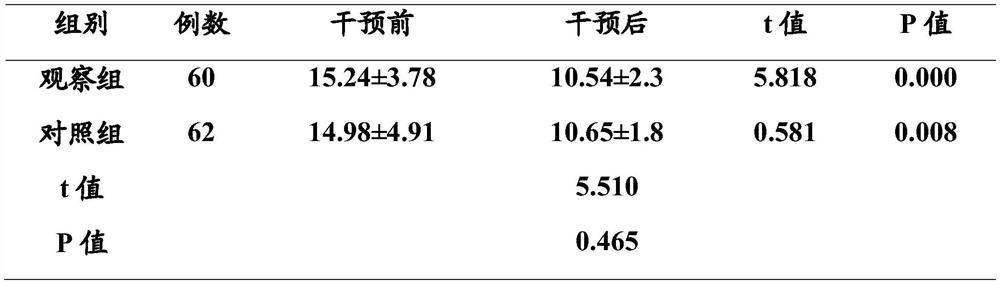 Traditional Chinese medicine composition for improving sleep quality and its preparation method and application