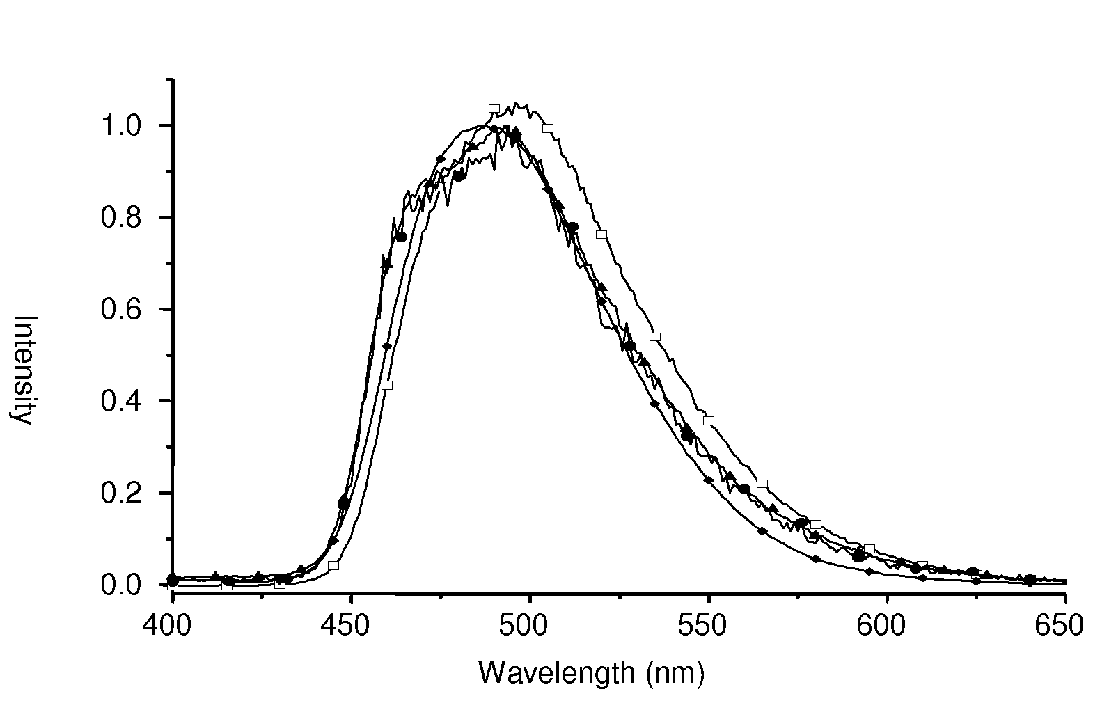 Class of luminescent iridium(III) complexes with 2-(diphenylphosphino)phenolate ligand and organic electroluminescent device thereof
