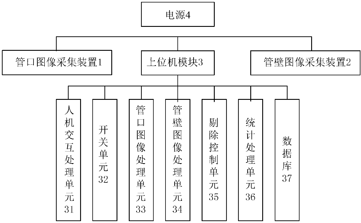 On-line examination system and method for steel pipe