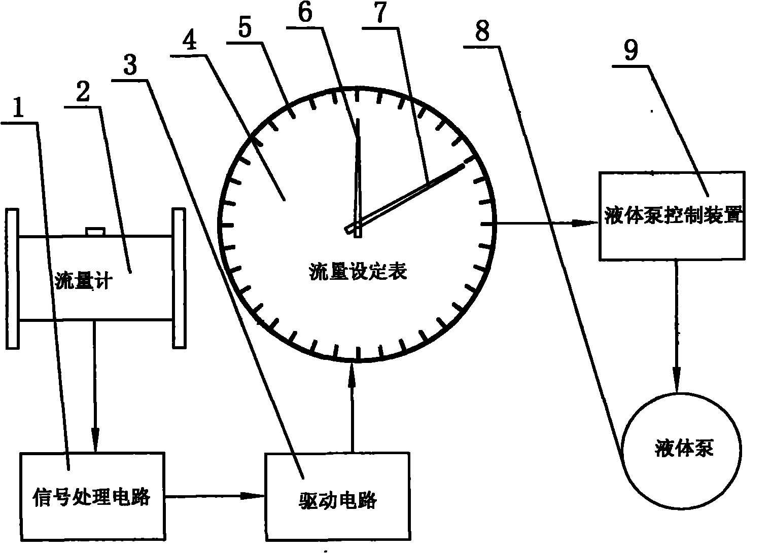 Pointer type flow setting device of liquid pump