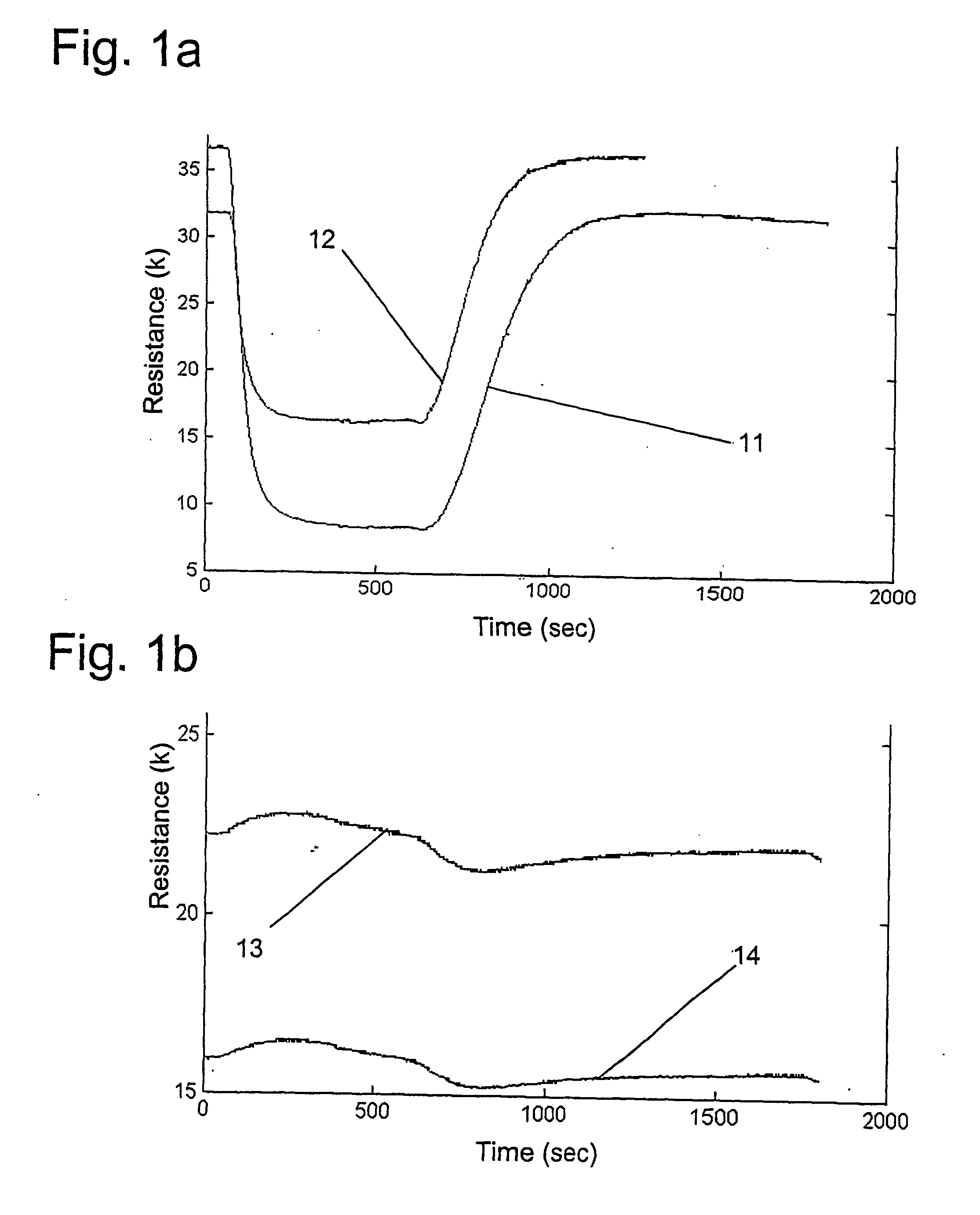 Analyzing system for the detection of reducing and oxidizing gases in a carrier gas with a metal-oxide-semiconductor sensor arrangement