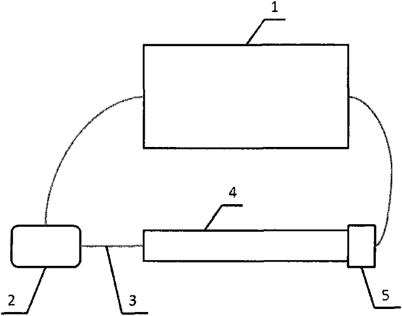 Fit dynamic peak searching method for detecting gas concentration by laser