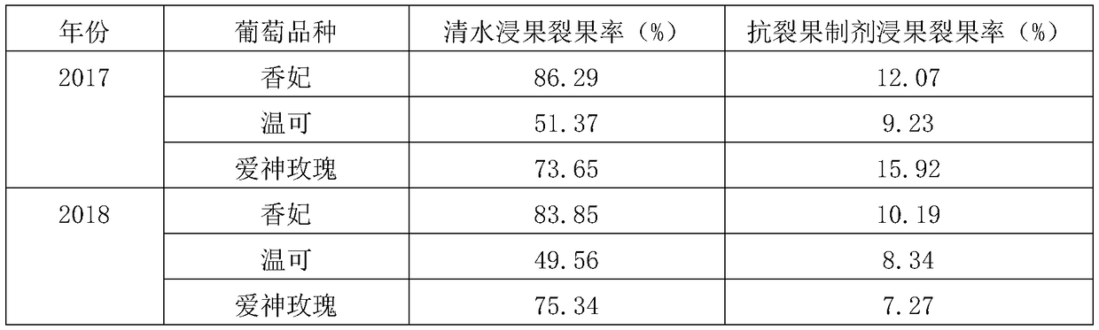 Grape berry dehiscence resisting preparation and preparation method and applying method thereof