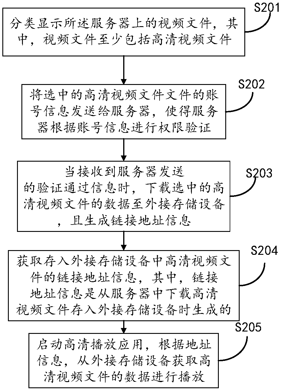 Video playing method and device and computer readable storage medium