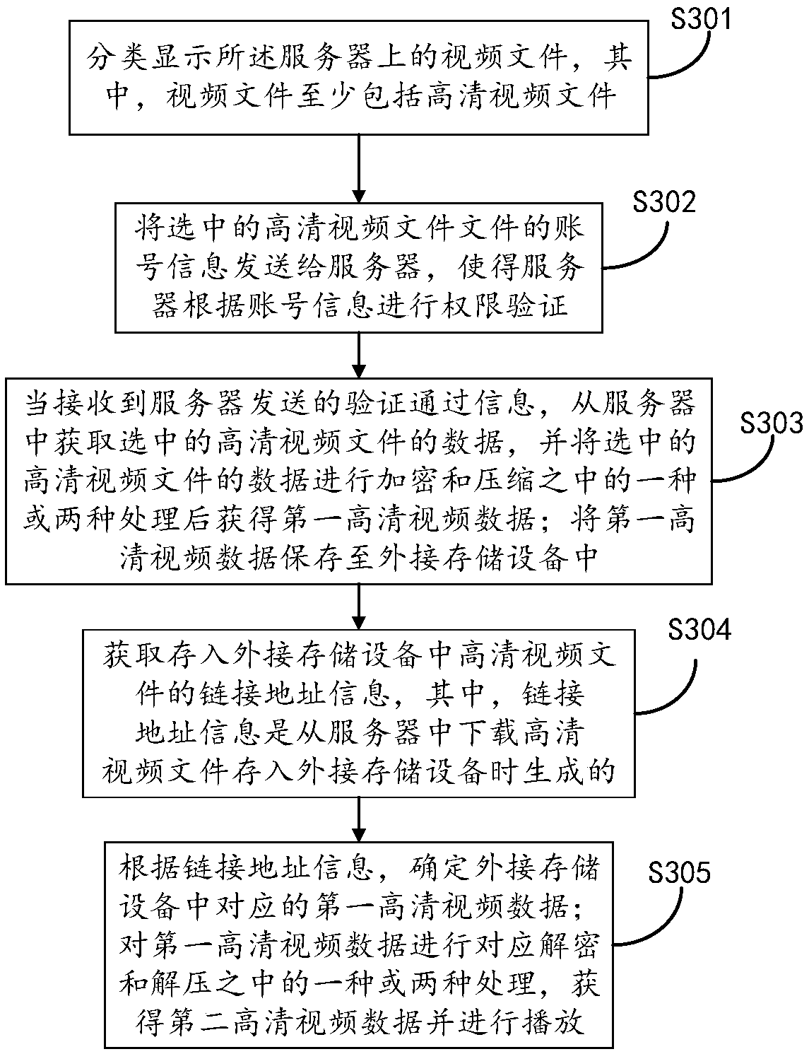 Video playing method and device and computer readable storage medium