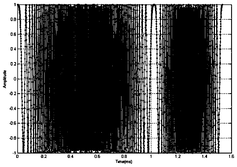 Generation method for wake-up signal of low-power-consumption micropower wireless communication system