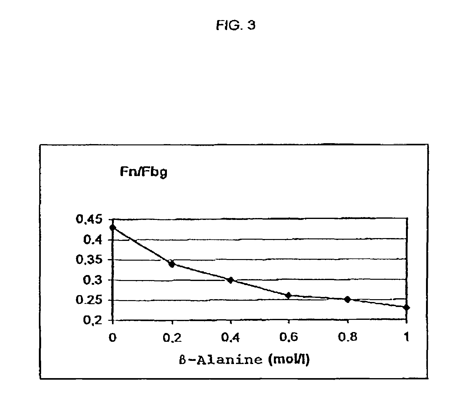 Method for producing a preparation based on fibrinogen and fibronectin as well as protein compositions obtainable according to this method