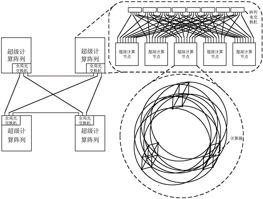 Optical interconnection network system and communication method in supercomputer