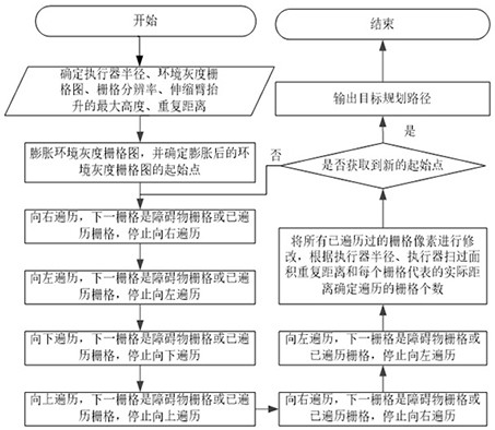 A path planning method, device, equipment and storage medium