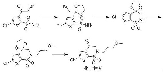 Synthesis method of brinzolamide key intermediate