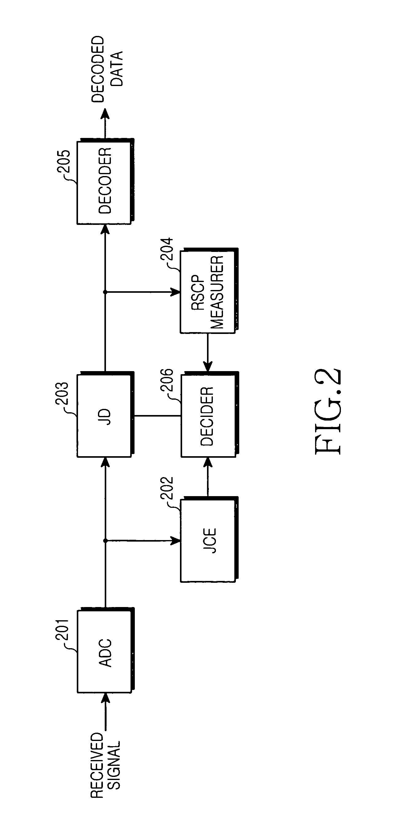 Method and apparatus for detecting active downlink channelization codes in a TD-CDMA mobile communication system