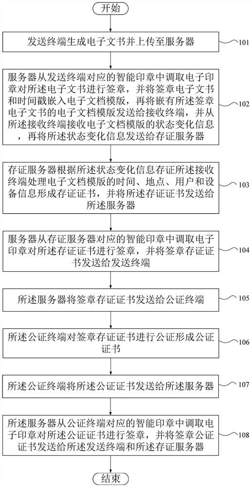 Method and system for confirming delivery of electronic documents, and computer storage medium