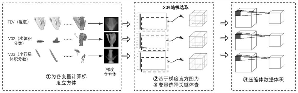 Time variant data time super-resolution visualization method based on deep learning model