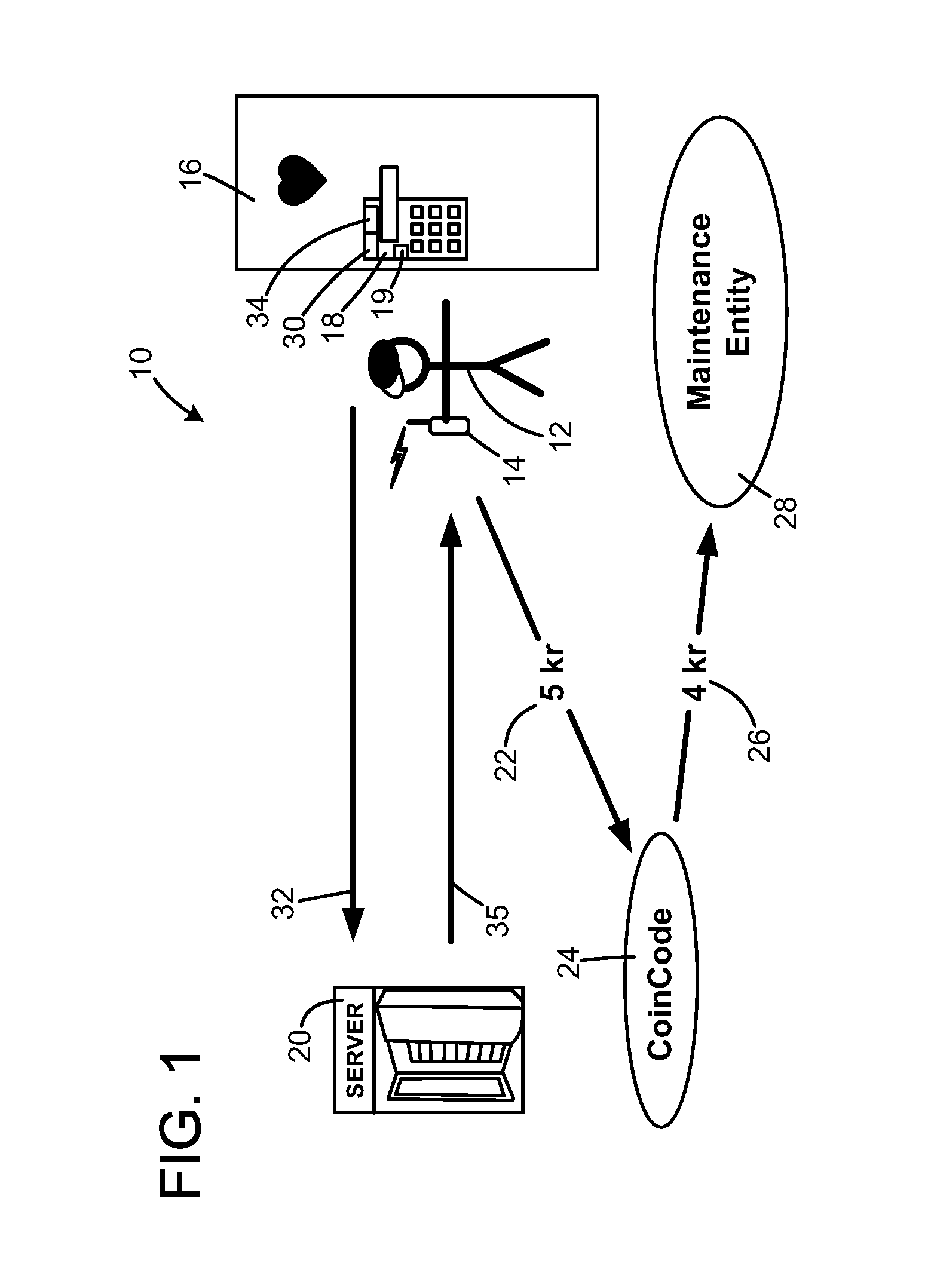 Method of gaining access to a device