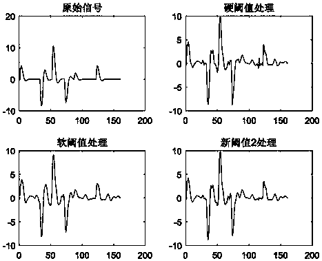 Seismic data de-noising method adopting adaptive wavelet threshold function