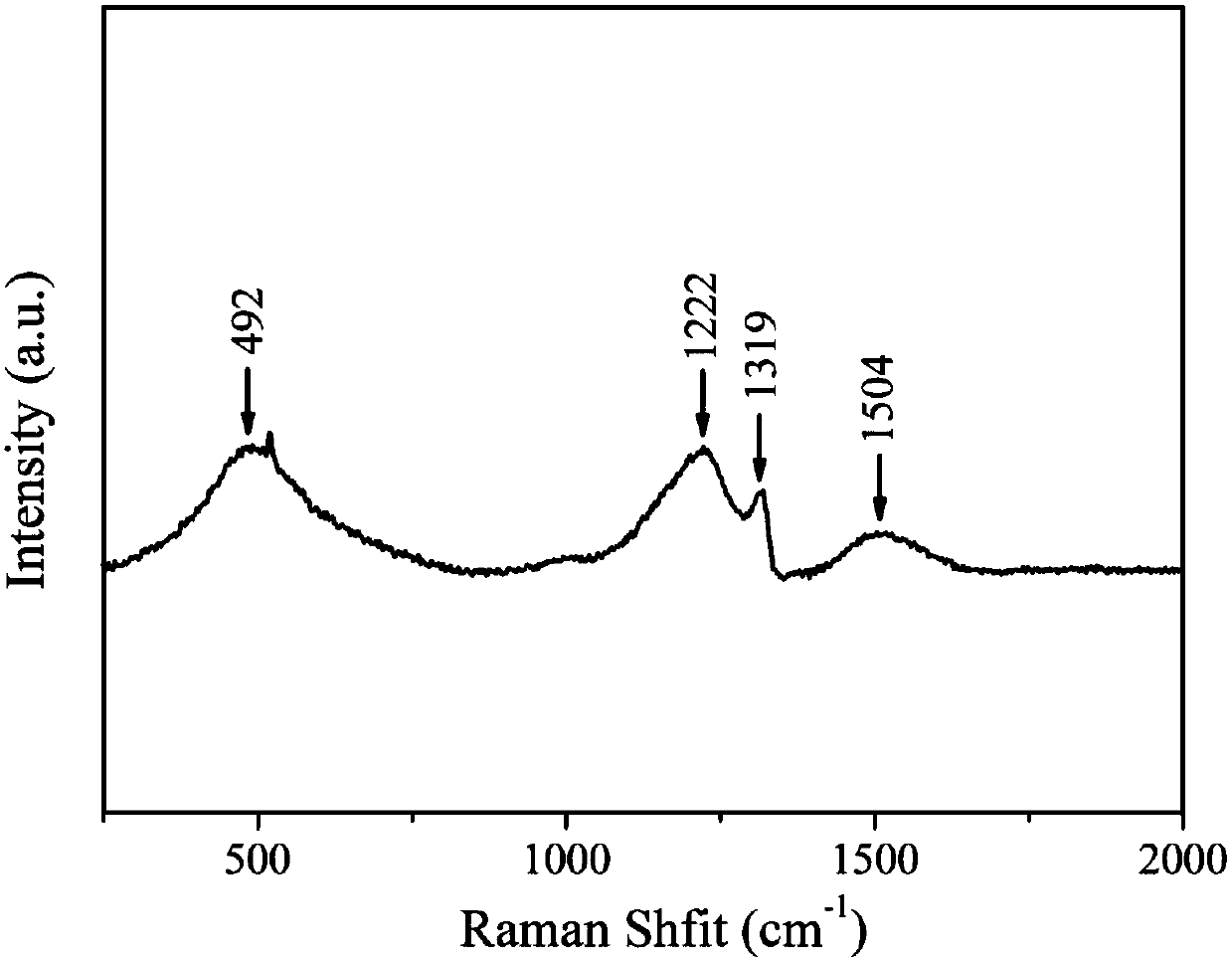 A catalyst for electrochemical reduction of CO2 based on boron-nitrogen co-doped nano-diamond, preparation method and application thereof