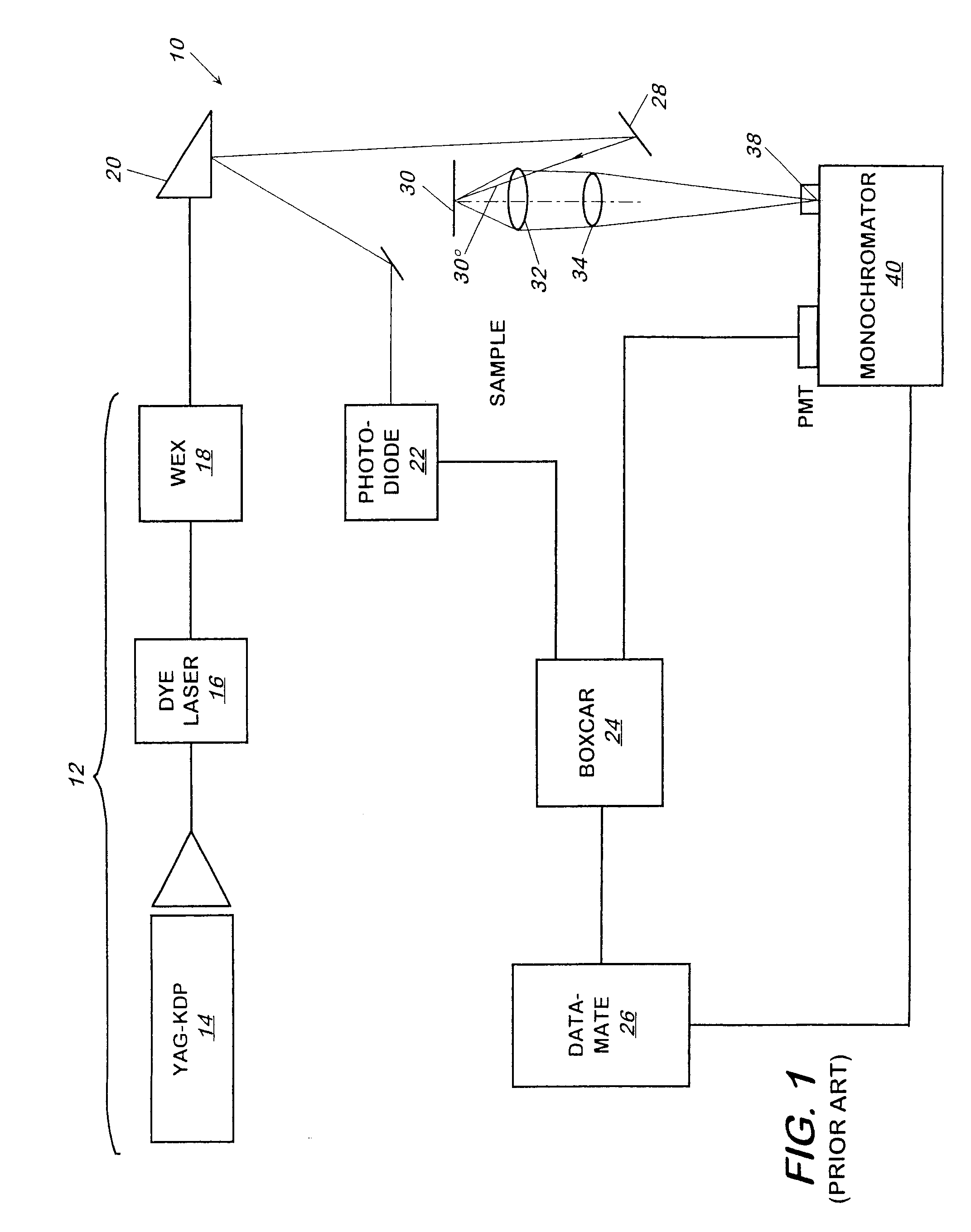 Method and apparatus for identifying a substance