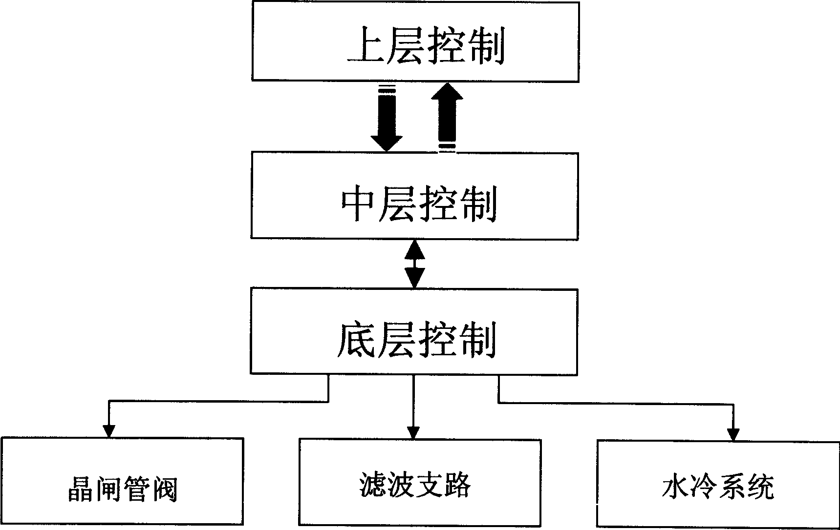 Stationary reactive compensation monitoring platform with layered distribution type structure