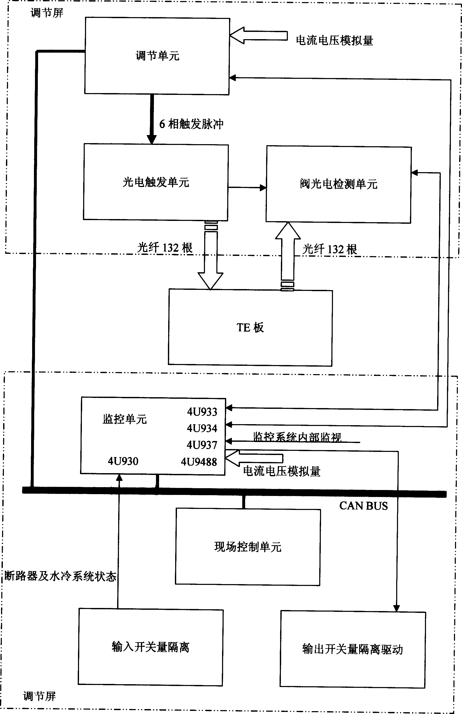 Stationary reactive compensation monitoring platform with layered distribution type structure